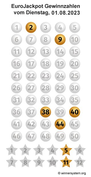 archive eurojackpot|eurojackpot zahlen archiv 2023.
